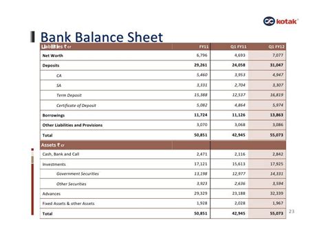 balance sheet of kotak mahindra bank